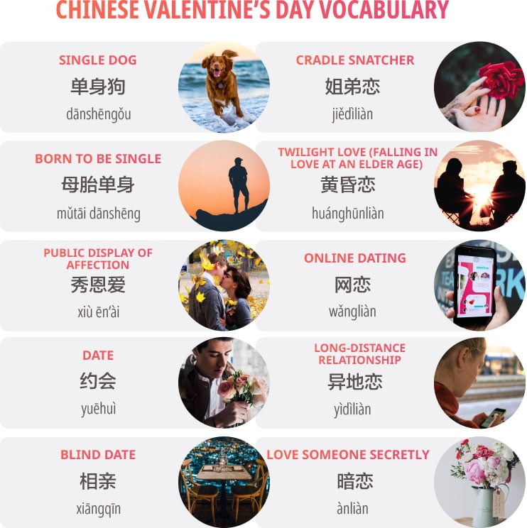 Terms about Chinese Valentine's Day - GoEast Mandarin