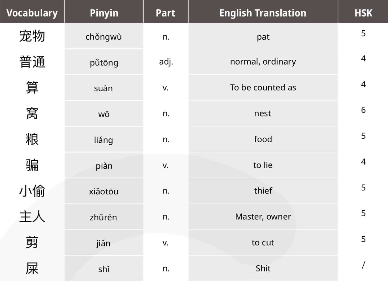 China Alphabet pdf