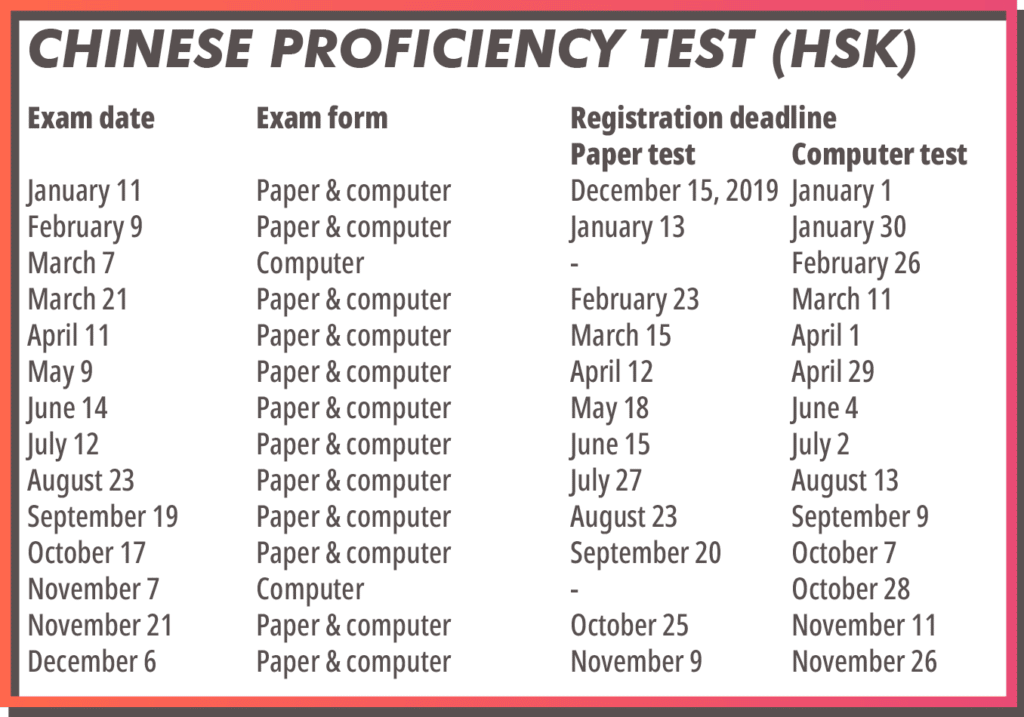 language official second the of proficiency in oral test test (& other details now available dates HSK 2020 Chinese