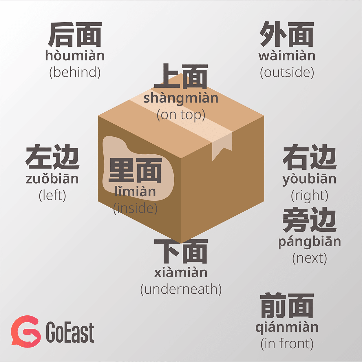 Chinese Compass Directions