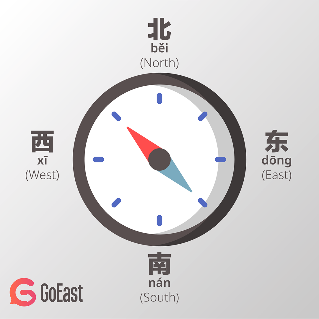 Directions in Chinese GoEast Mandarin