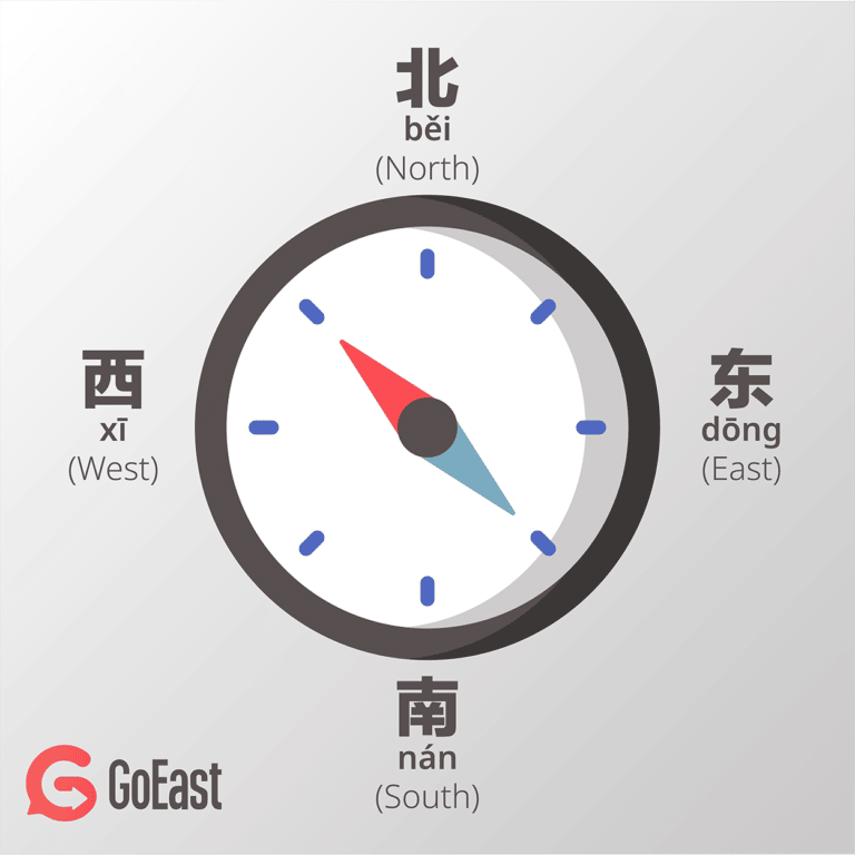 Directions in Chinese - GoEast Mandarin