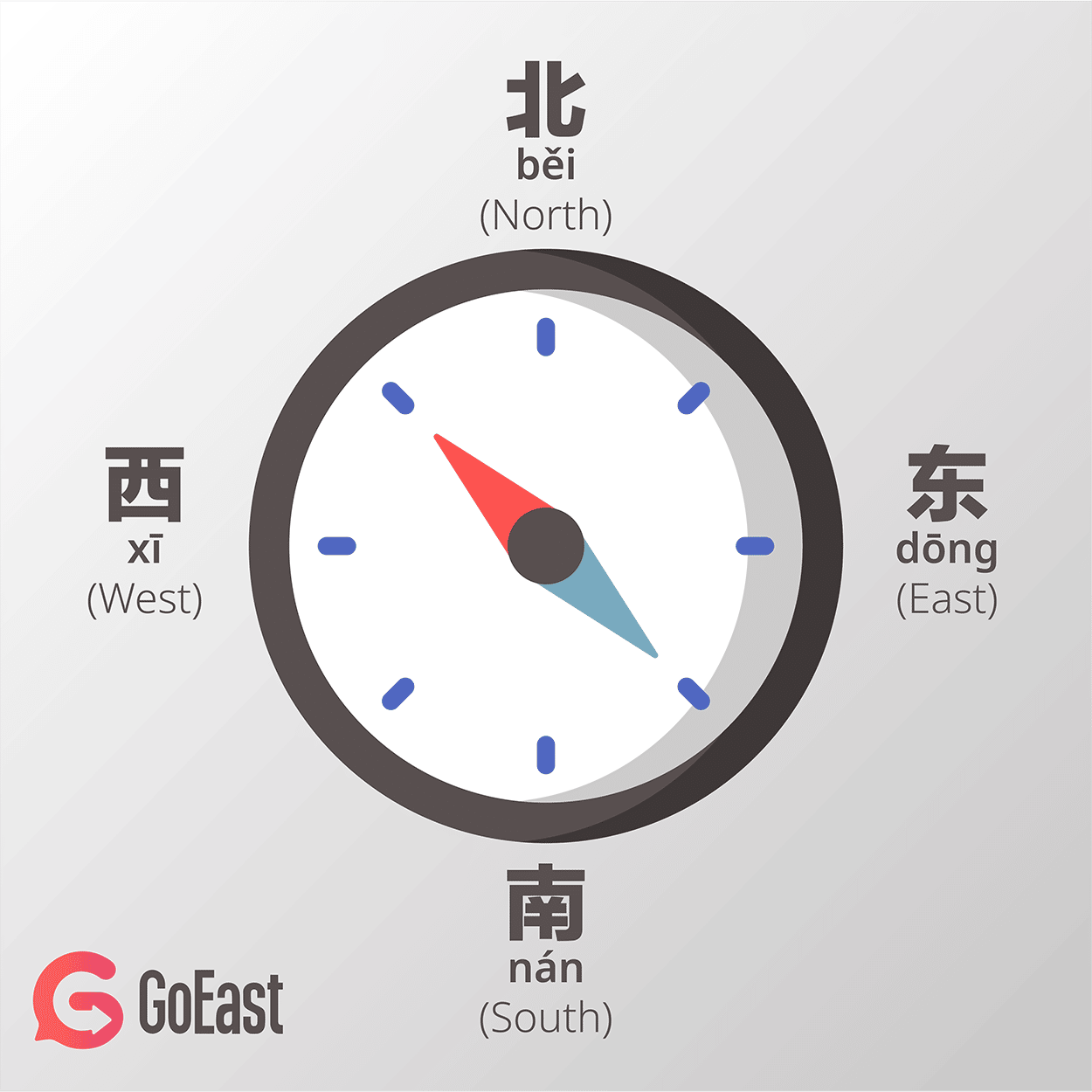 Directions In Chinese Goeast Mandarin