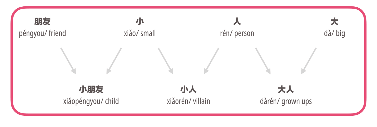 how-to-become-fluent-in-chinese-goeast-mandarin