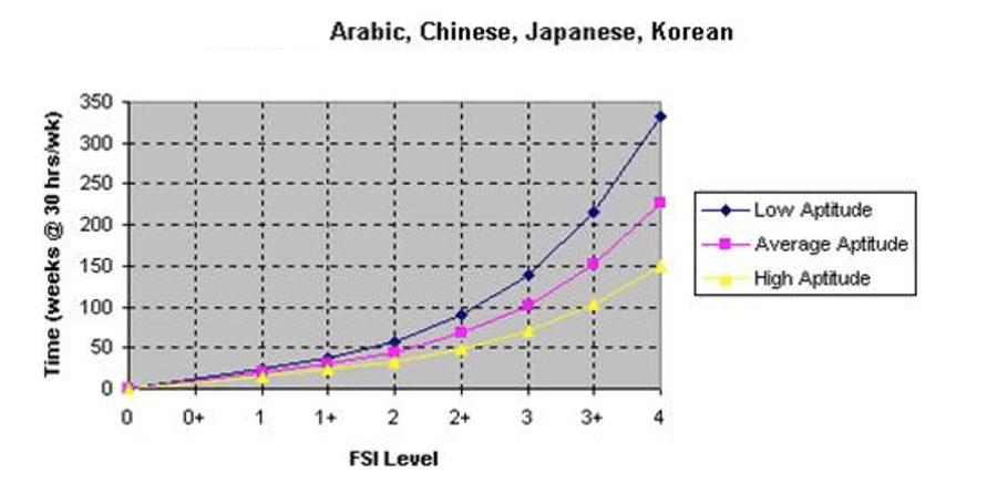 mandarin chinese learn language take does map redditor average