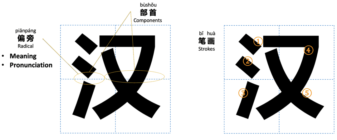 hanzi stroke order hanzi stroke order