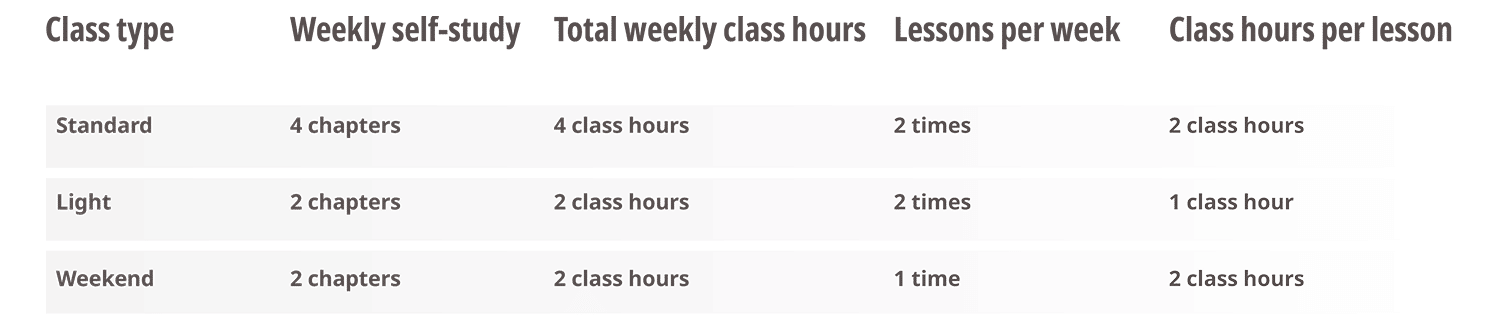 Chinese Group class 