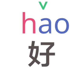 Chinese pinyin