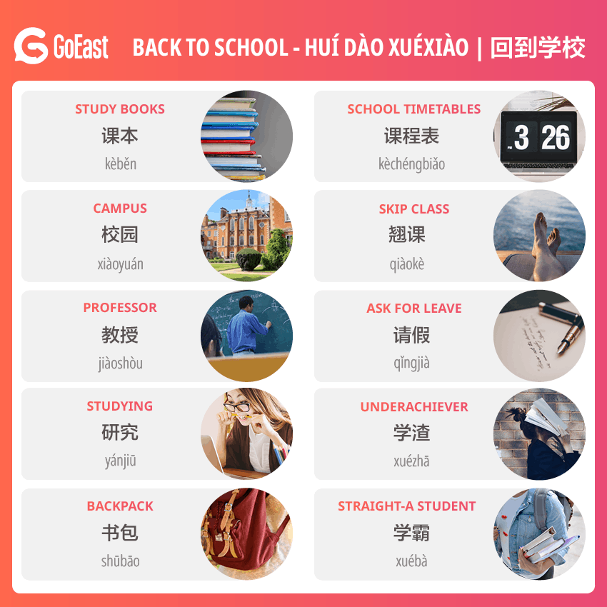 Back to school words vocabulary in Chinese