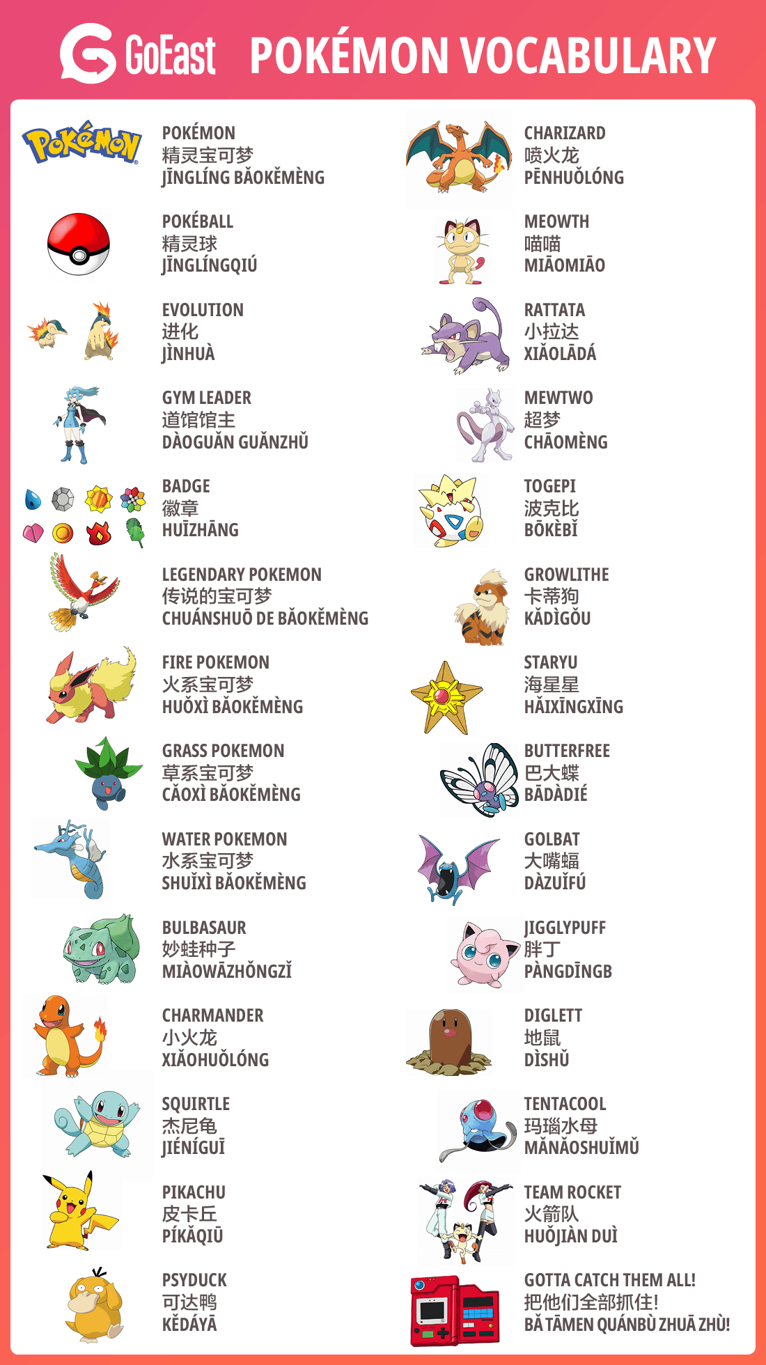 Pokemon Words in Chinese names Mandarin