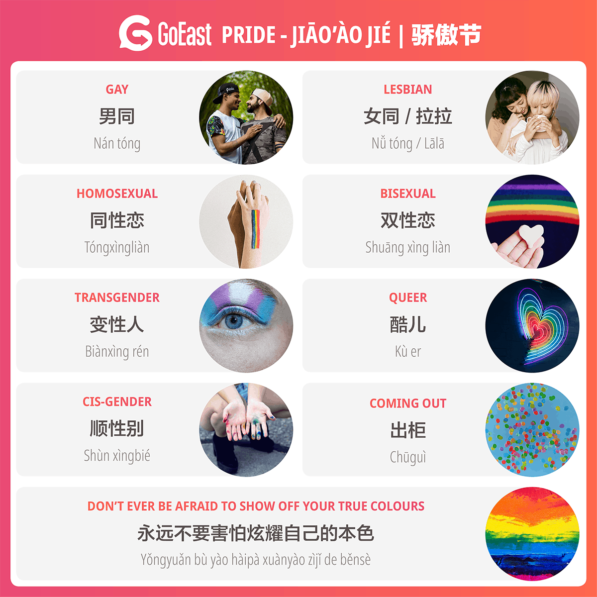 LGBT Words in Chinese Mandarin language