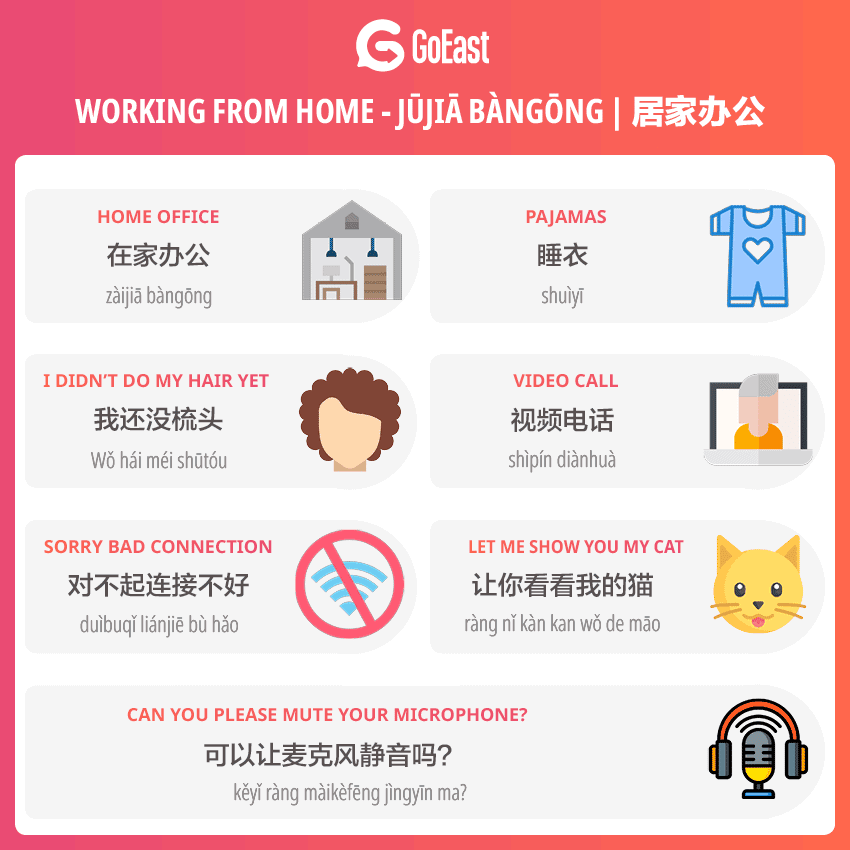 Remote working words in Chinese vocabulary