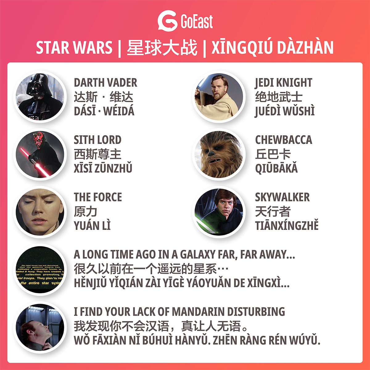 Star Wars Words in Chinese