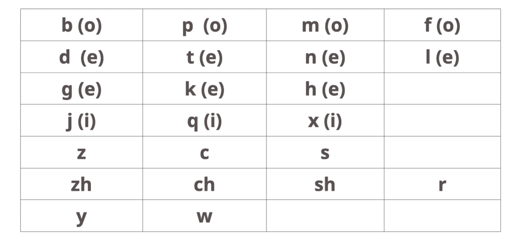 Asian Initial Chinese initials, finals & accents - GoEast Mandarin
