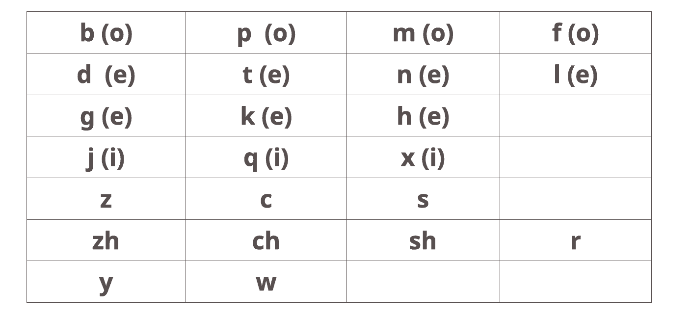 initials Chinese