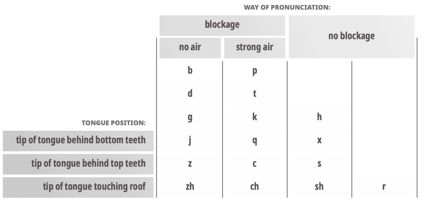  Pronunciación