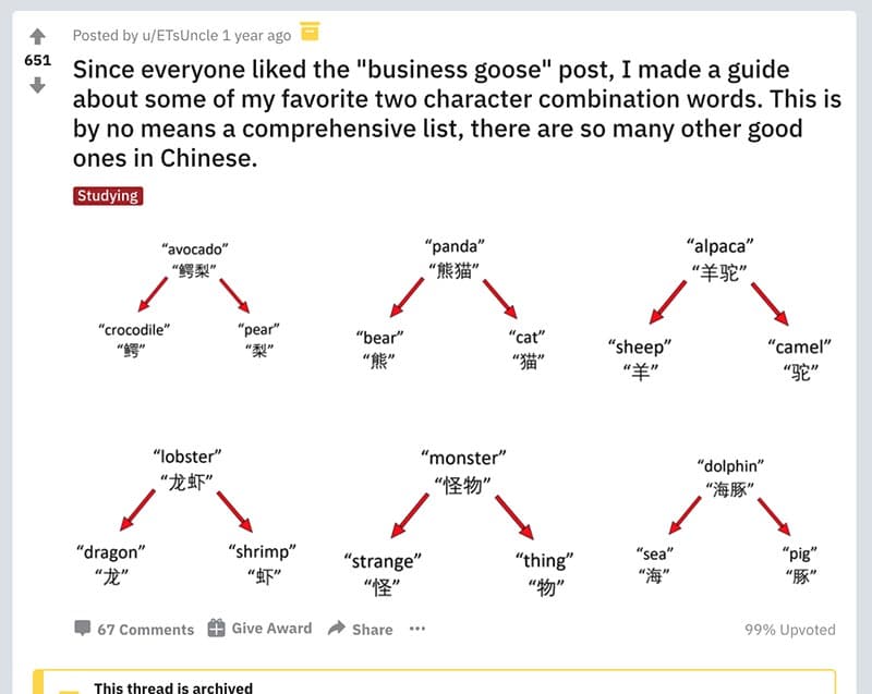 reddit chinese words
