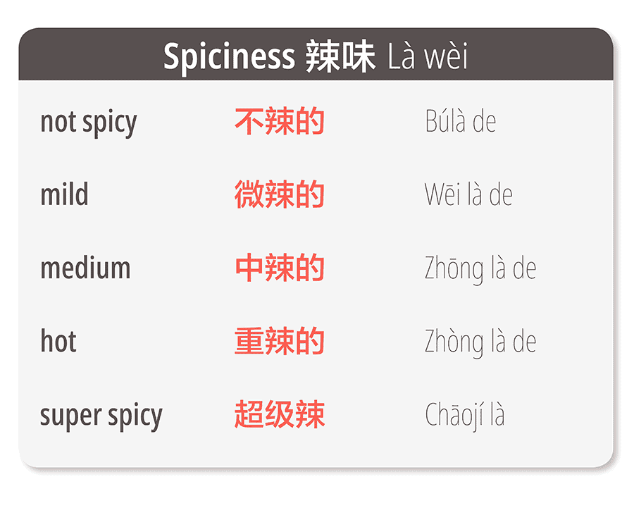 Chinese hotpot vocabulary