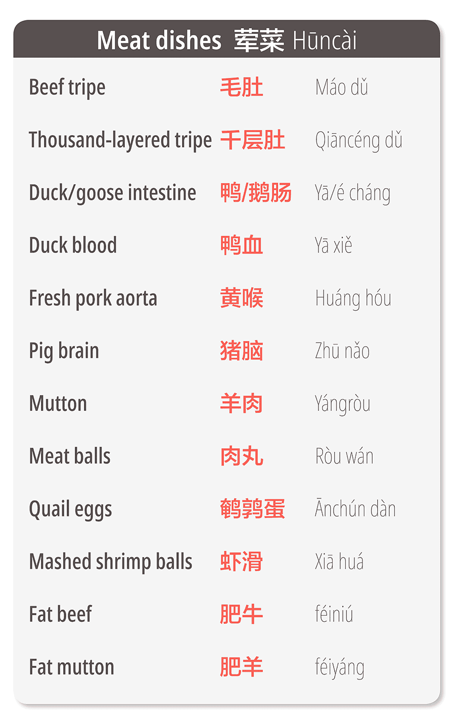 Chinese hotpot vocabulary