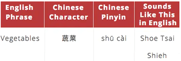 Basic Chinese words