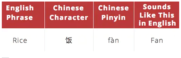 Basic Chinese words