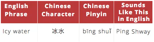 Basic Chinese words