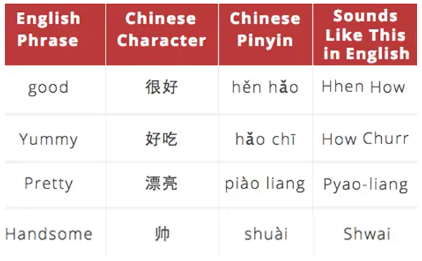 Basic Chinese words