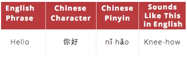 Basic Chinese words