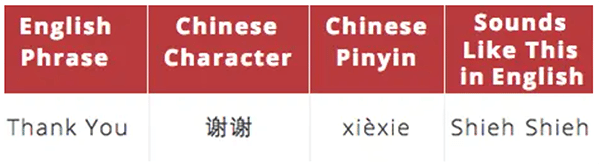 Basic Chinese words