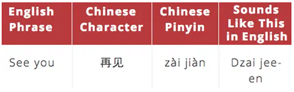 Basic Chinese words