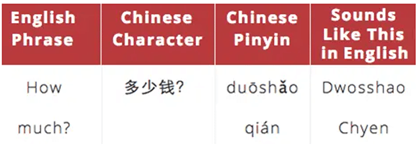 Basic Chinese words