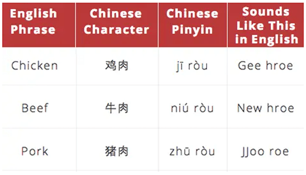 Basic Chinese words