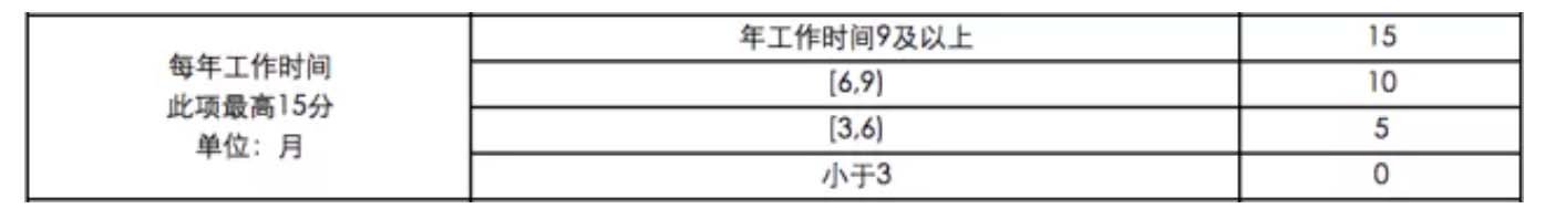 visa in China