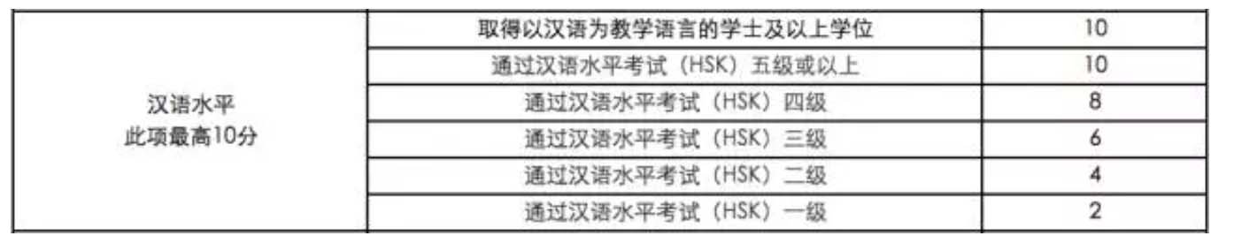 visa in China