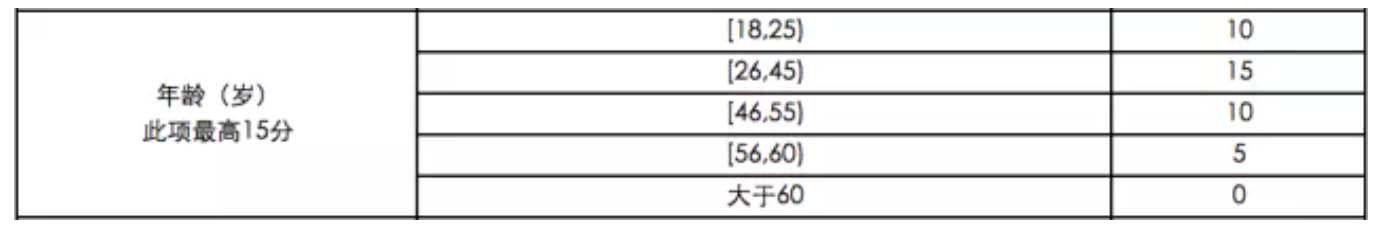 visa in China