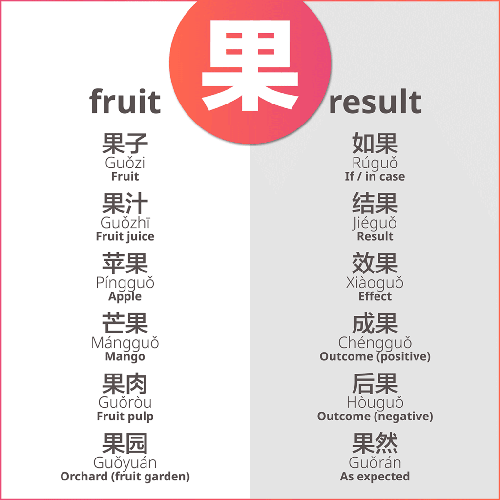 'Should I learn stroke order' and other questions about Chinese