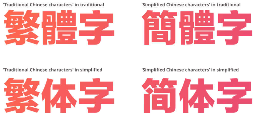 Simplified vs. Traditional Chinese