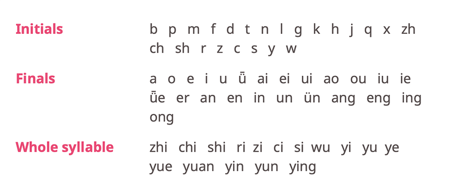 alphabet letters in chinese