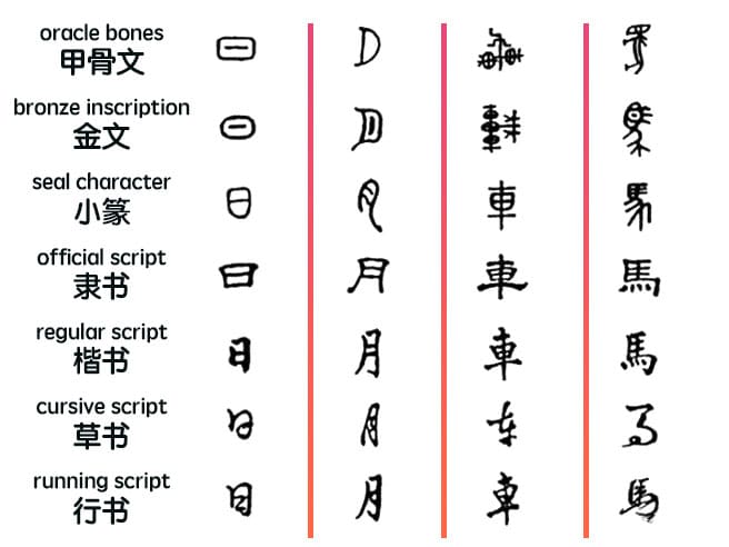 chinese pictograms