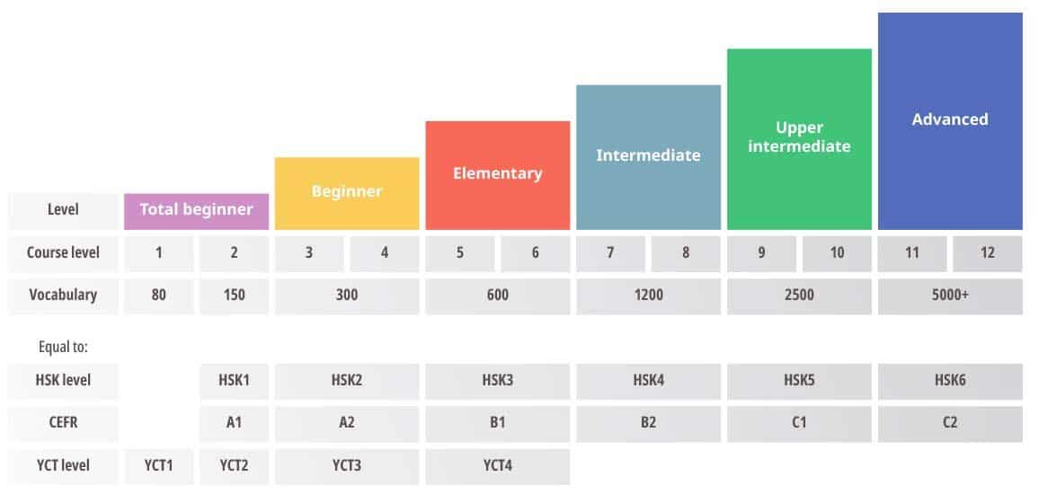 Chinese course for children