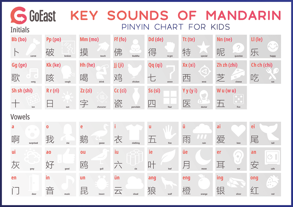 Pinyin Chart For Kids GoEast Mandarin