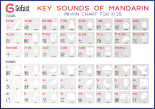 Pinyin chart for kids - GoEast Mandarin