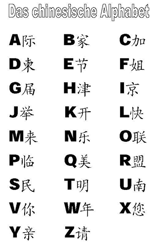 Chinese Tattoo Symbols  Kanji tattoo Chinese symbol tattoos Unique tattoo  fonts