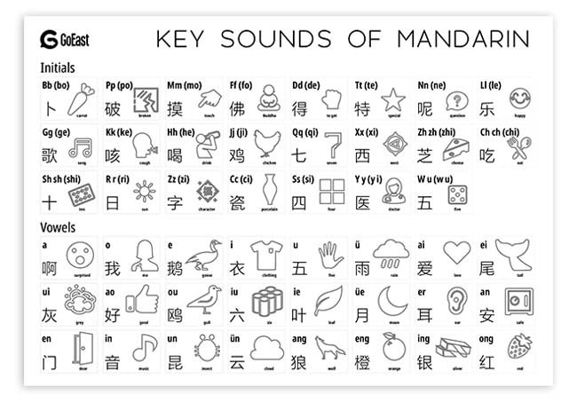 chinese pinyin chart