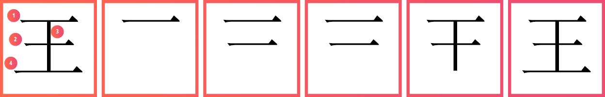 Chinese character stroke order - GoEast Mandarin