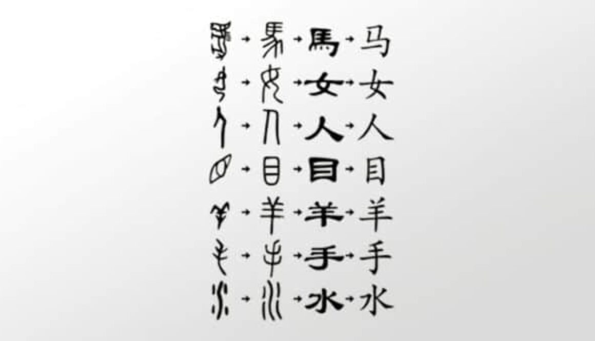 Chinese language evolution