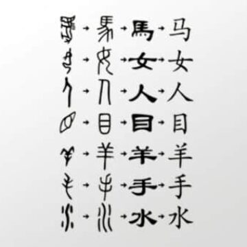 Chinese language evolution