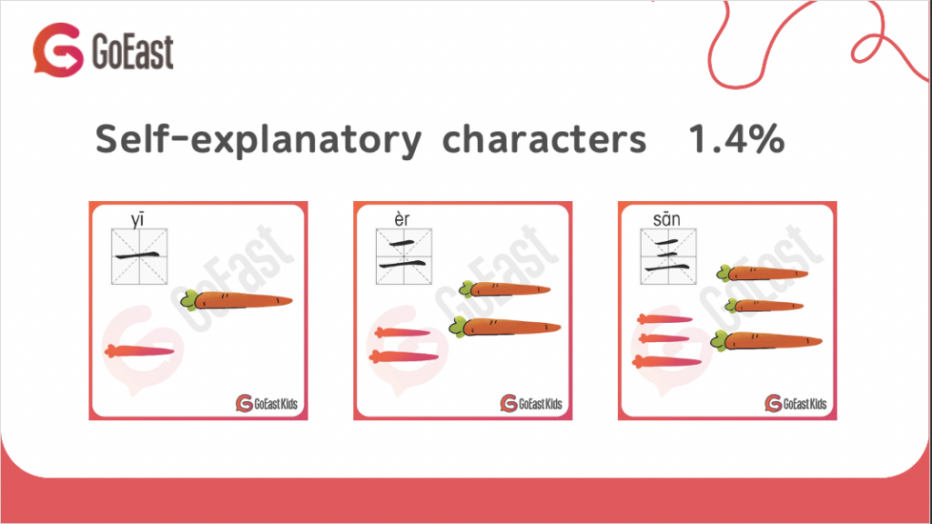 Illustration of Chinese characters