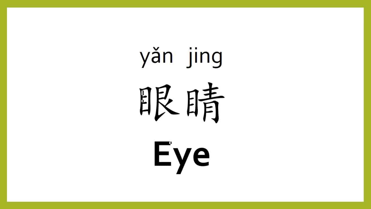 an cover image for Different ways to say "Eye" in Chinese