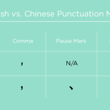Punctuation in Chinese